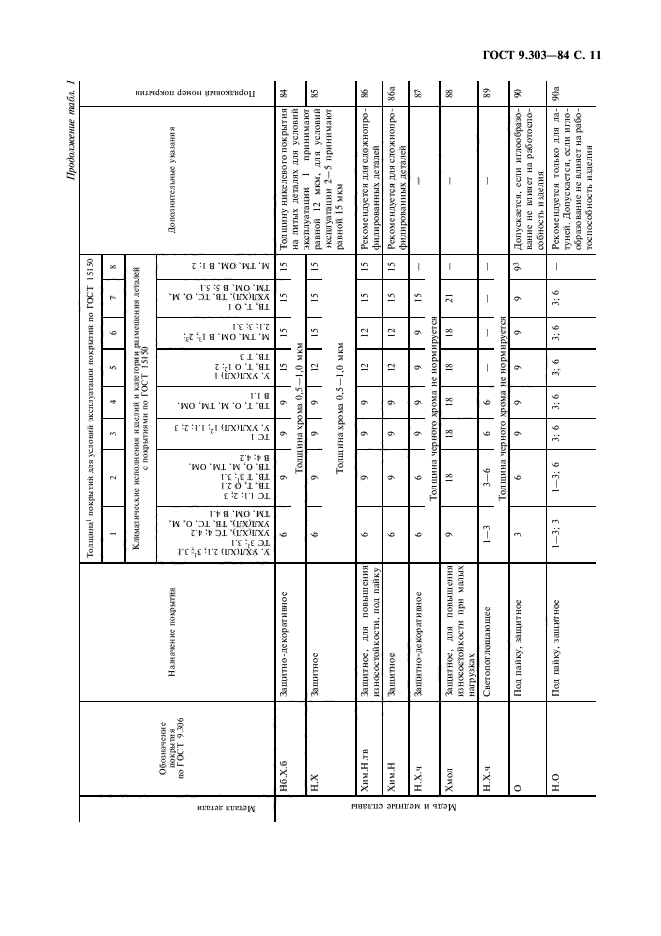 ГОСТ 9.303-84