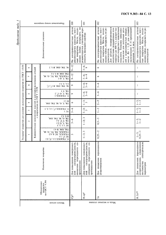 ГОСТ 9.303-84