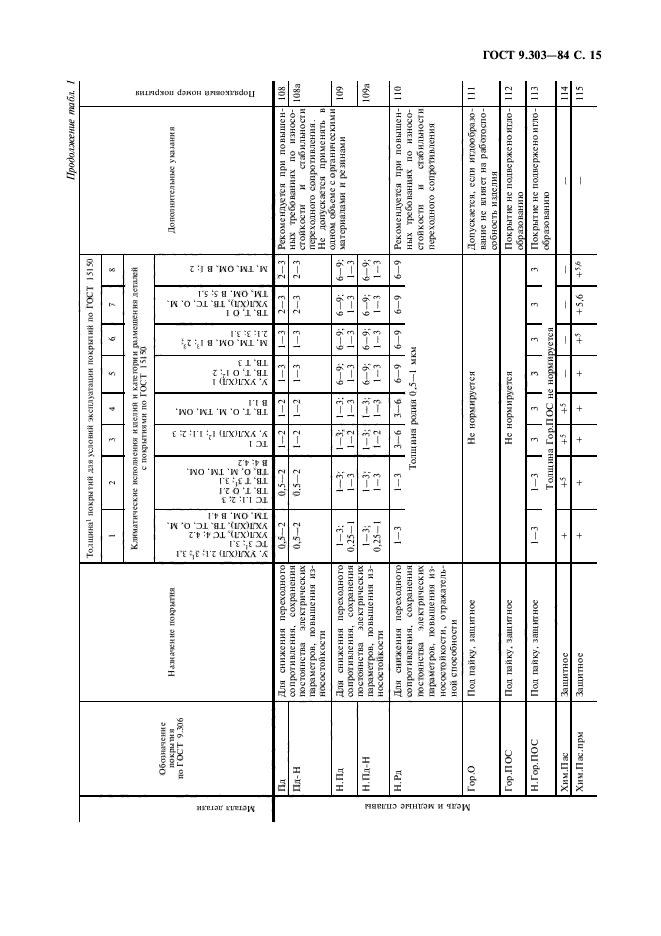 ГОСТ 9.303-84