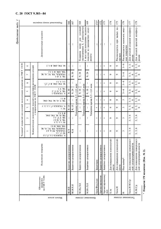 ГОСТ 9.303-84