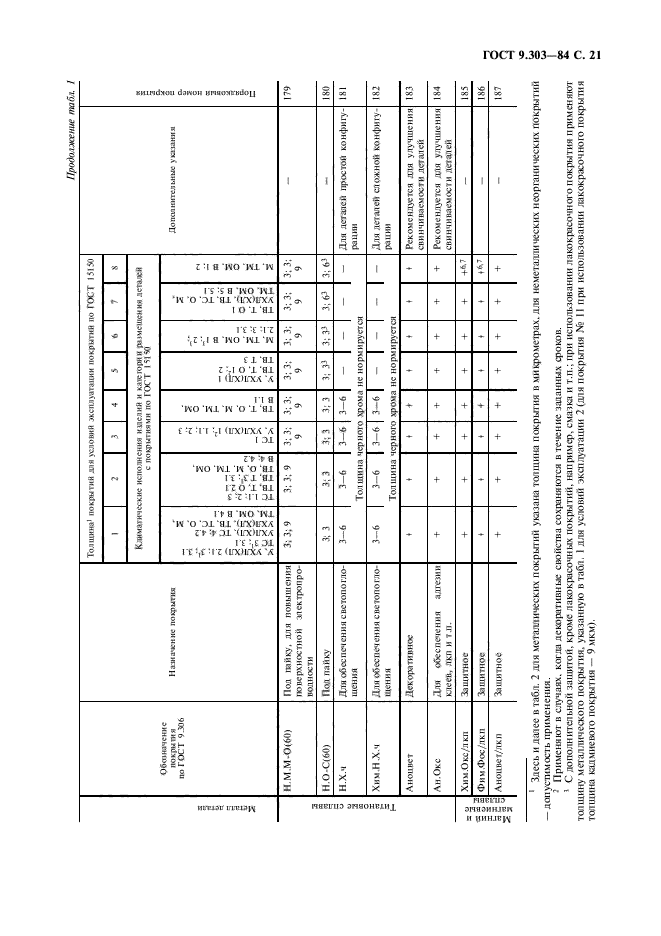 ГОСТ 9.303-84