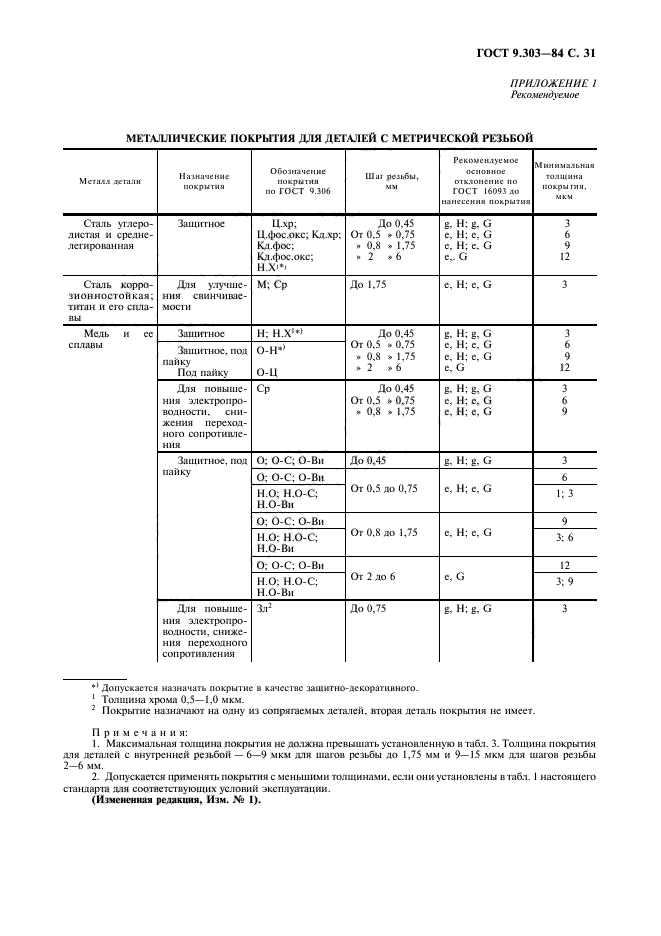 ГОСТ 9.303-84