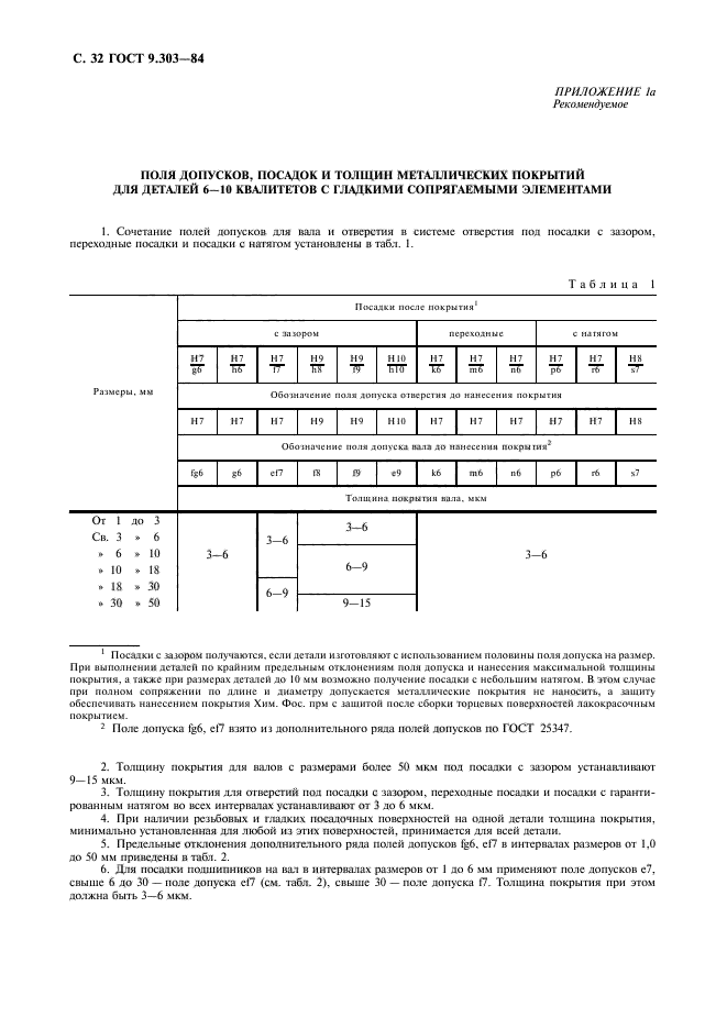 ГОСТ 9.303-84