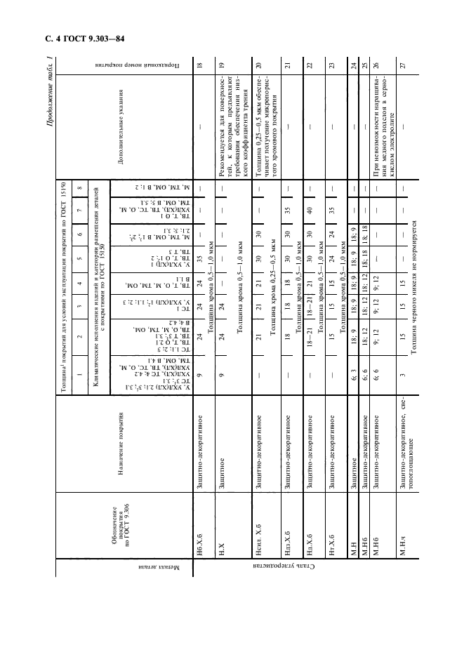 ГОСТ 9.303-84