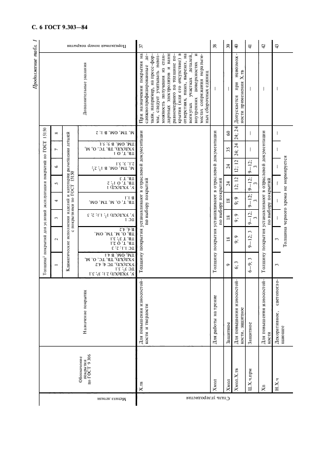 ГОСТ 9.303-84