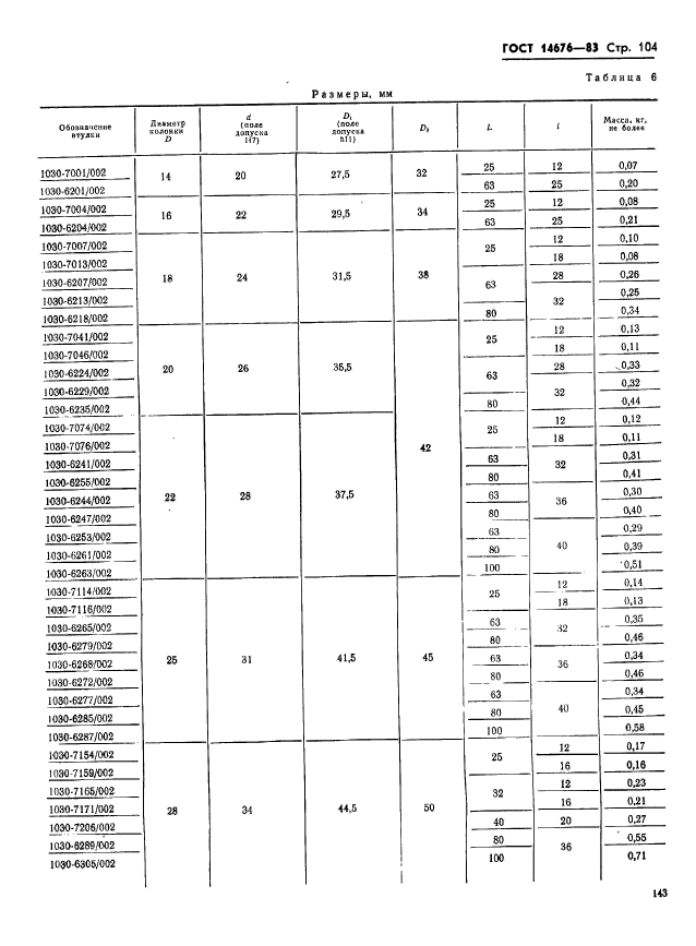 ГОСТ 14676-83