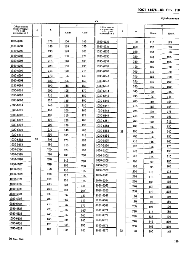 ГОСТ 14676-83