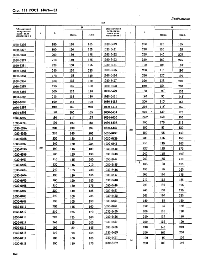 ГОСТ 14676-83