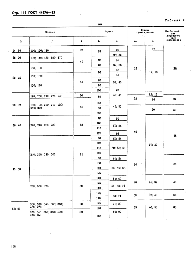 ГОСТ 14676-83