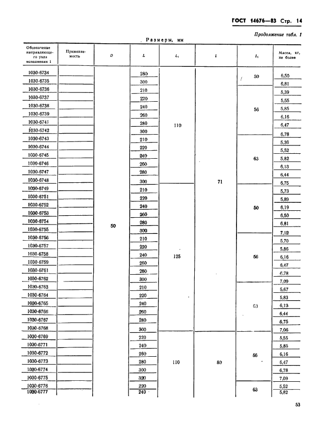 ГОСТ 14676-83