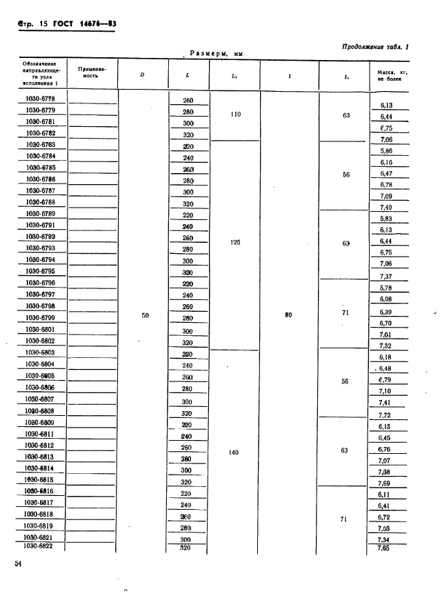 ГОСТ 14676-83