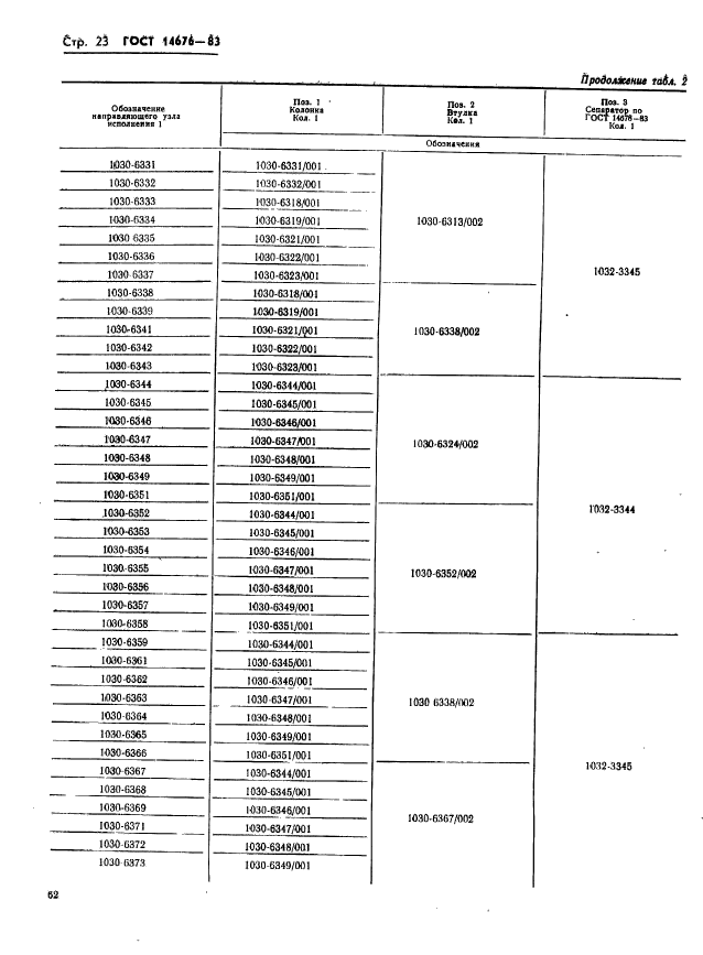 ГОСТ 14676-83