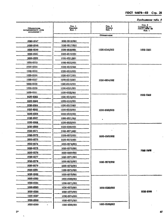 ГОСТ 14676-83