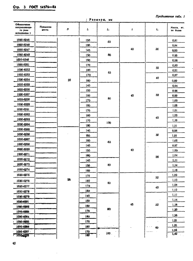 ГОСТ 14676-83