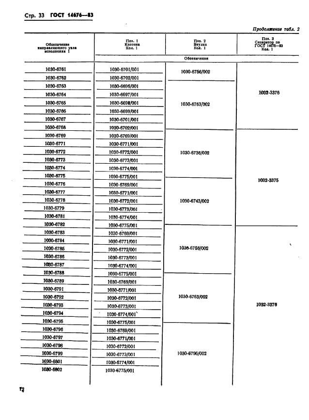 ГОСТ 14676-83