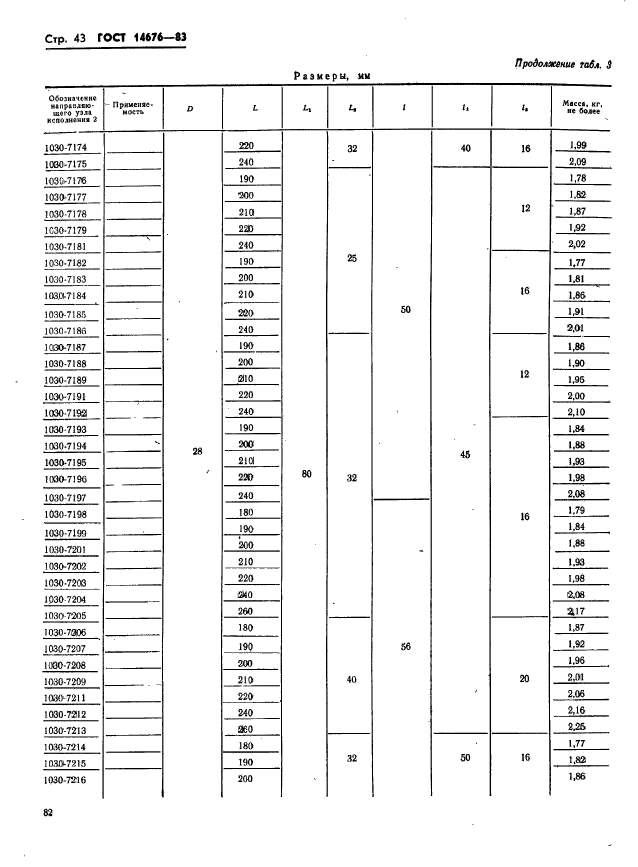 ГОСТ 14676-83