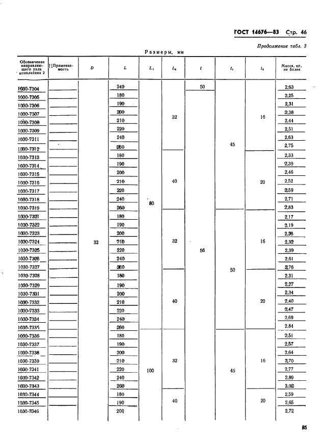 ГОСТ 14676-83