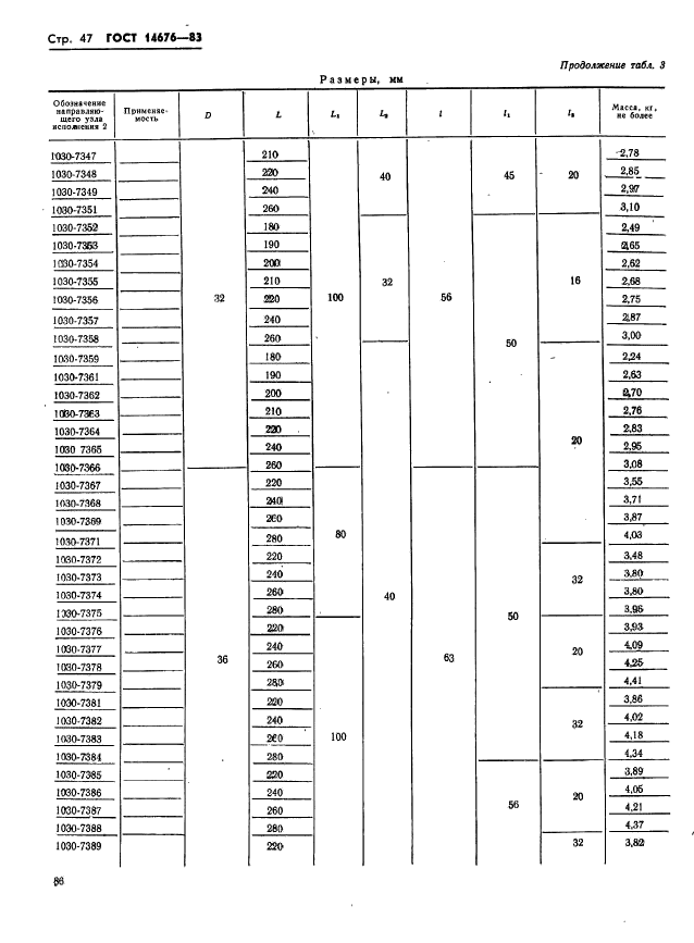 ГОСТ 14676-83