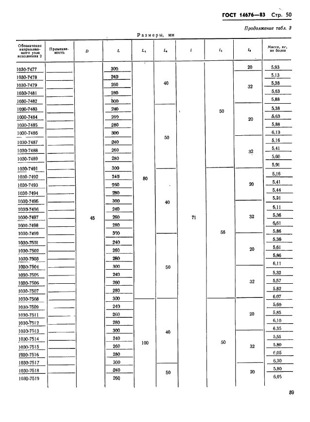 ГОСТ 14676-83