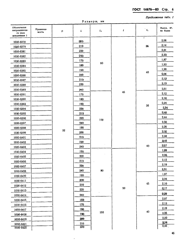 ГОСТ 14676-83