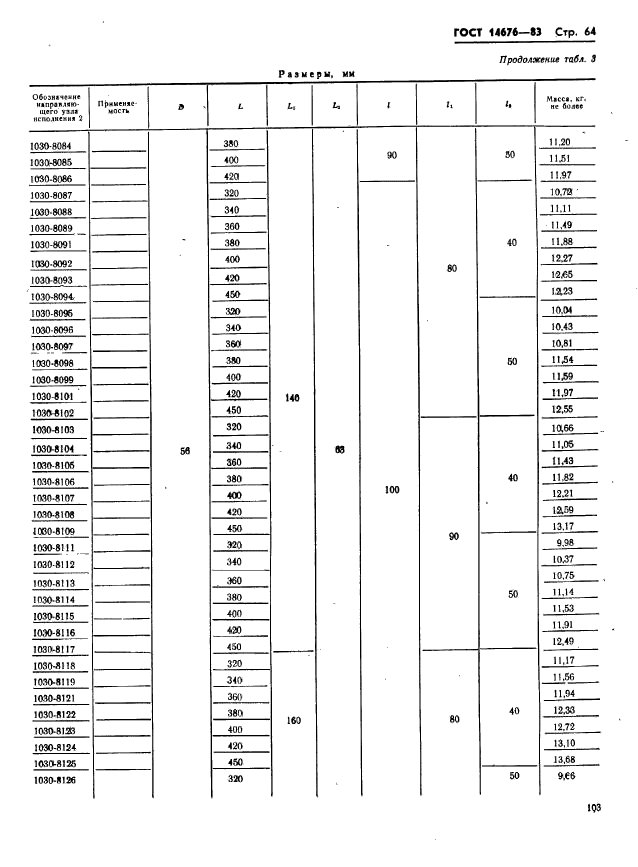 ГОСТ 14676-83