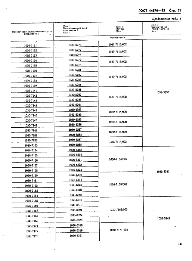 ГОСТ 14676-83