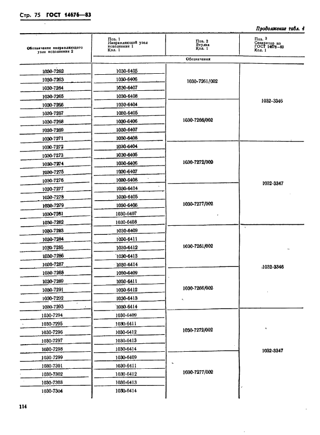 ГОСТ 14676-83