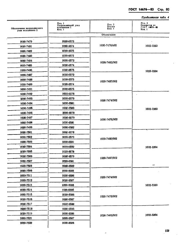 ГОСТ 14676-83