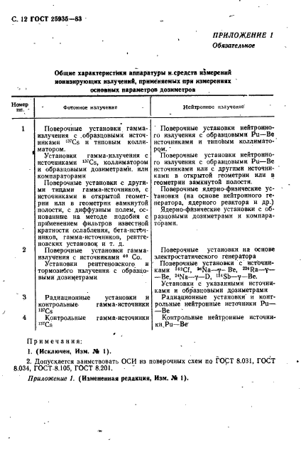 ГОСТ 25935-83