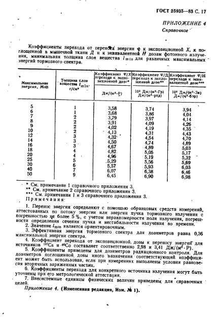 ГОСТ 25935-83