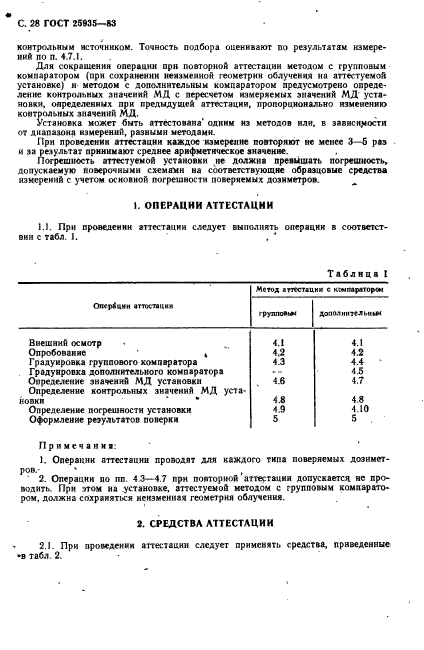 ГОСТ 25935-83