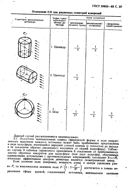 ГОСТ 25935-83