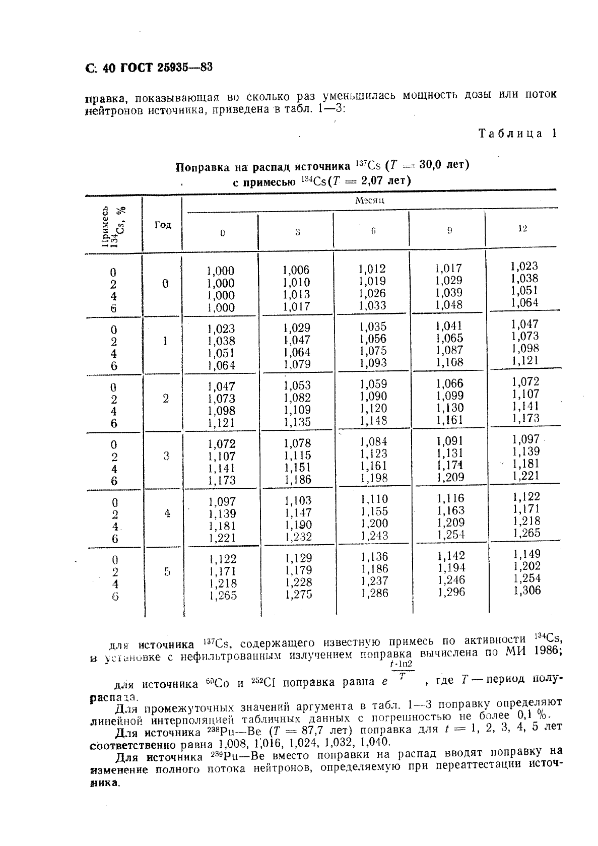 ГОСТ 25935-83