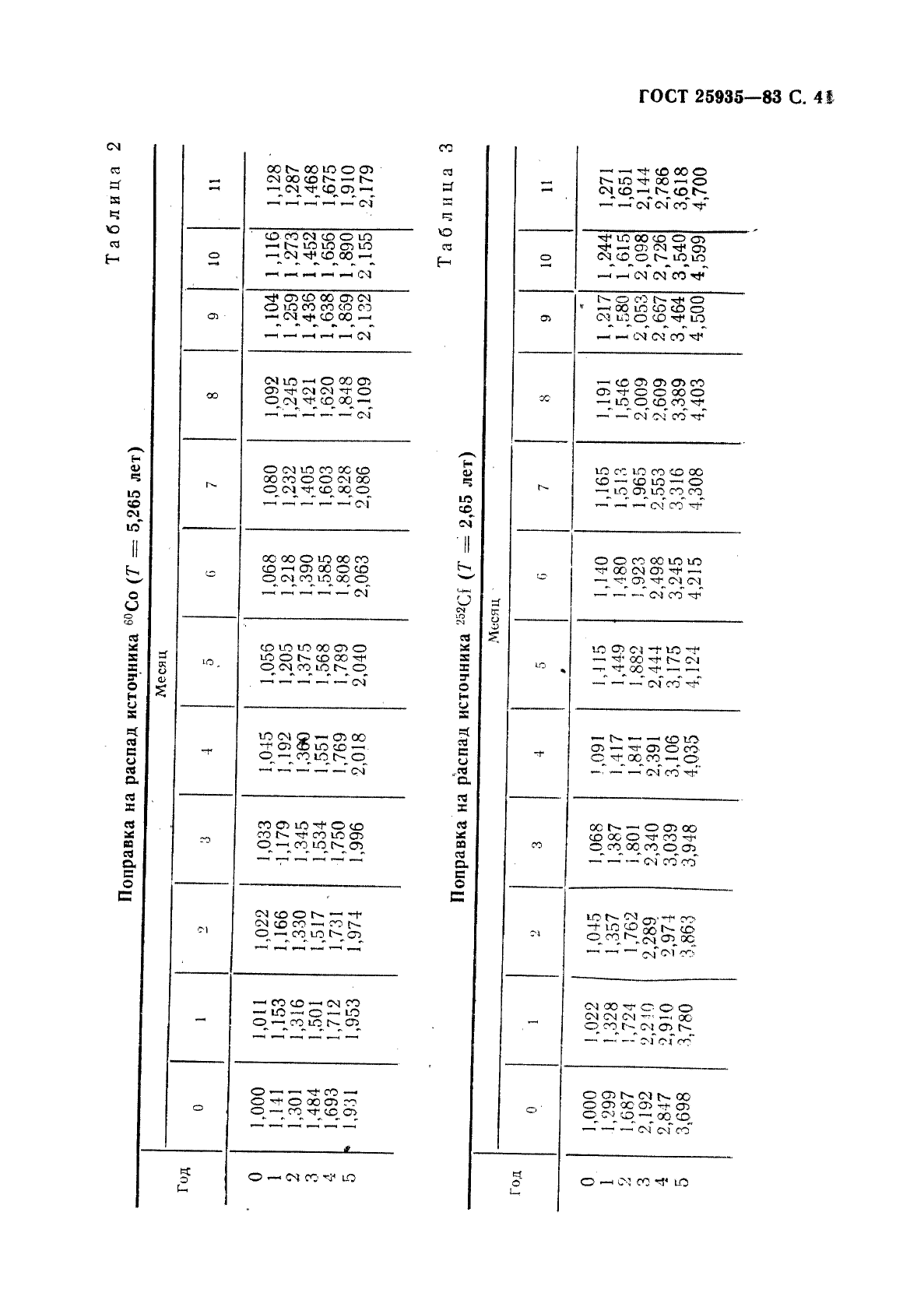 ГОСТ 25935-83