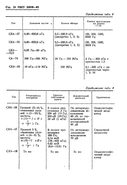 ГОСТ 25918-83