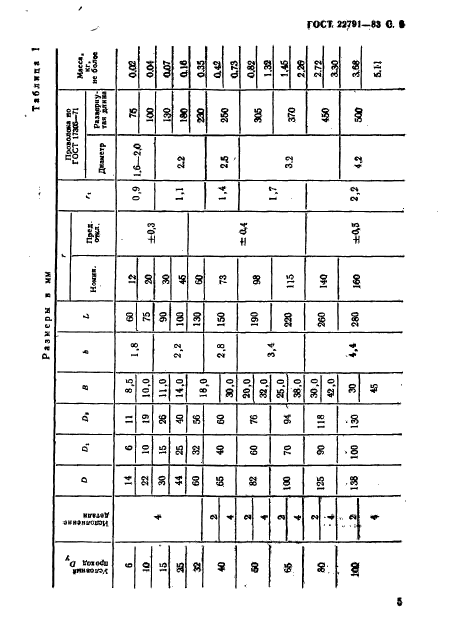 ГОСТ 22791-83