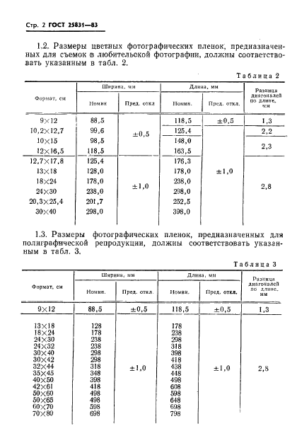 ГОСТ 25831-83