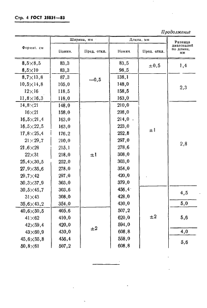 ГОСТ 25831-83