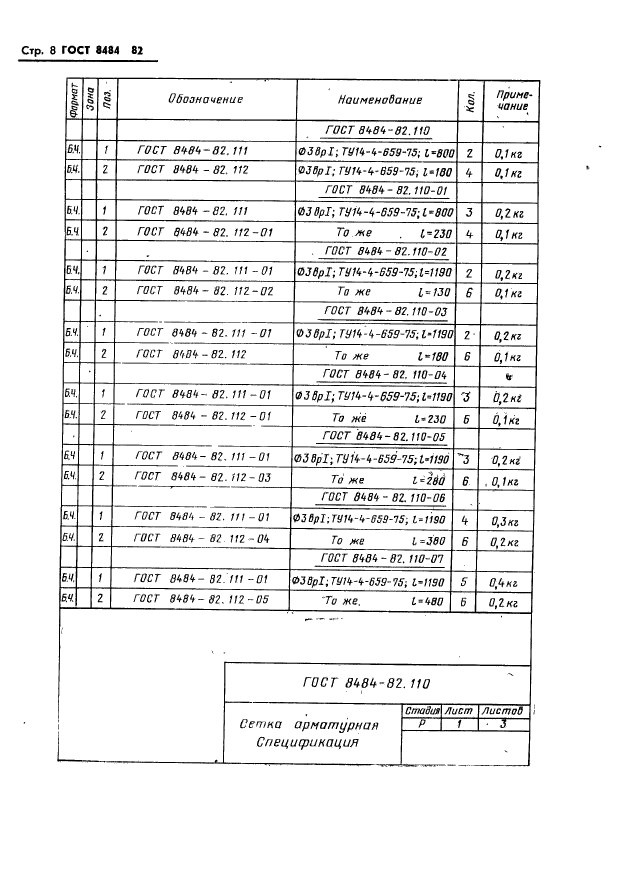 ГОСТ 8484-82