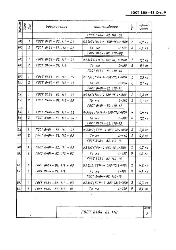 ГОСТ 8484-82