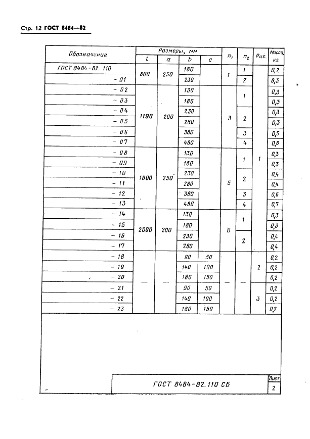 ГОСТ 8484-82