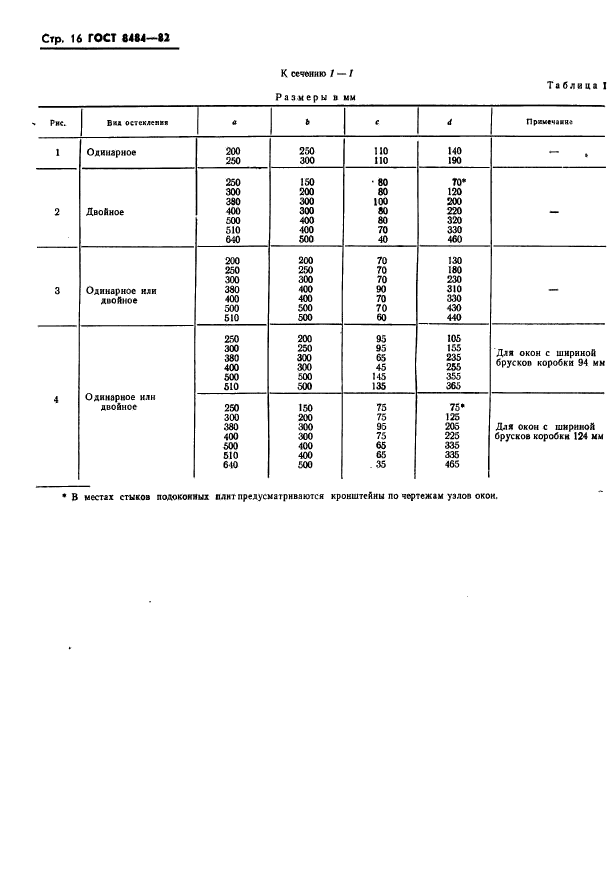 ГОСТ 8484-82