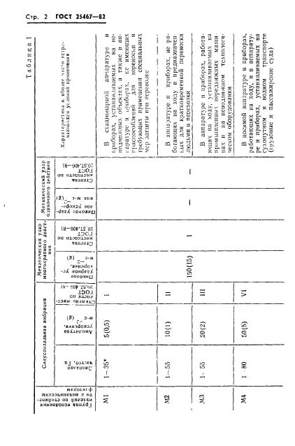 ГОСТ 25467-82