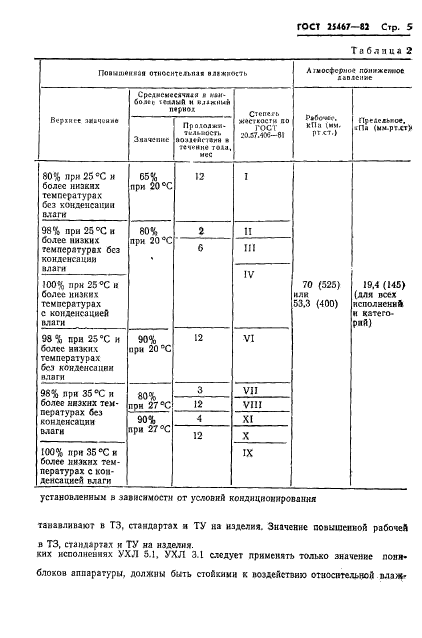 ГОСТ 25467-82