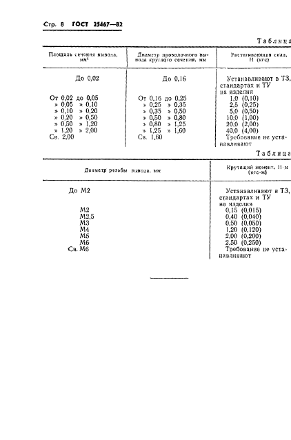 ГОСТ 25467-82