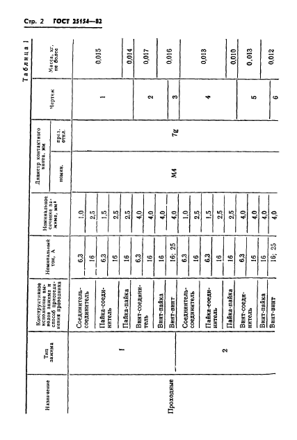 ГОСТ 25154-82