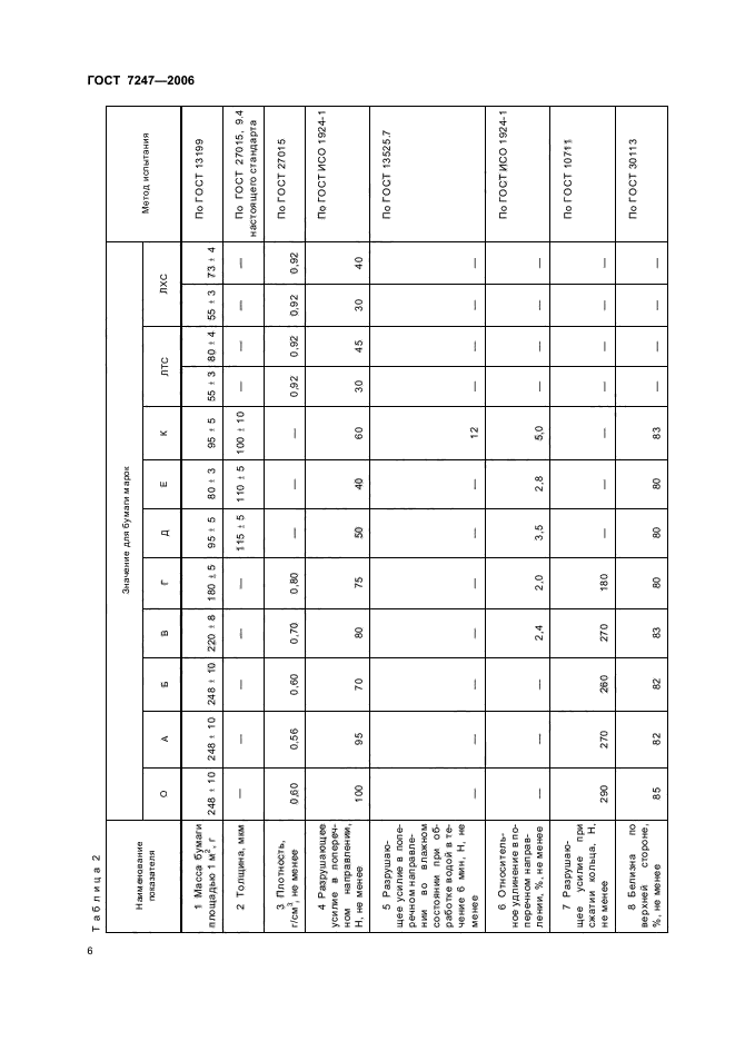 ГОСТ 7247-2006