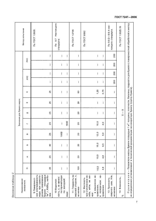 ГОСТ 7247-2006