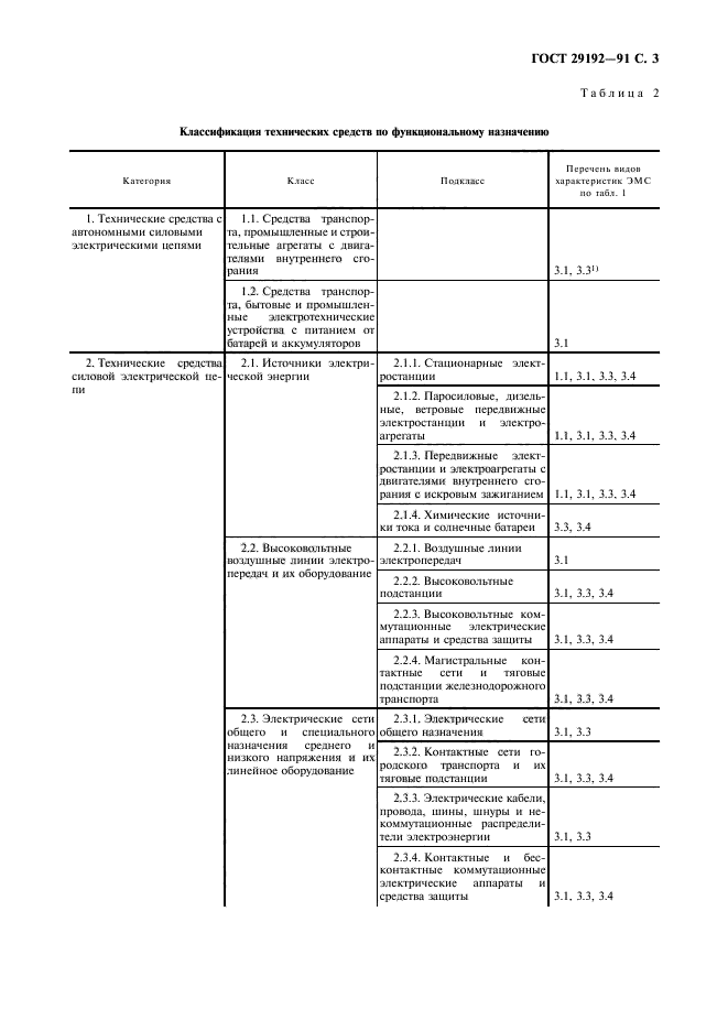 ГОСТ 29192-91