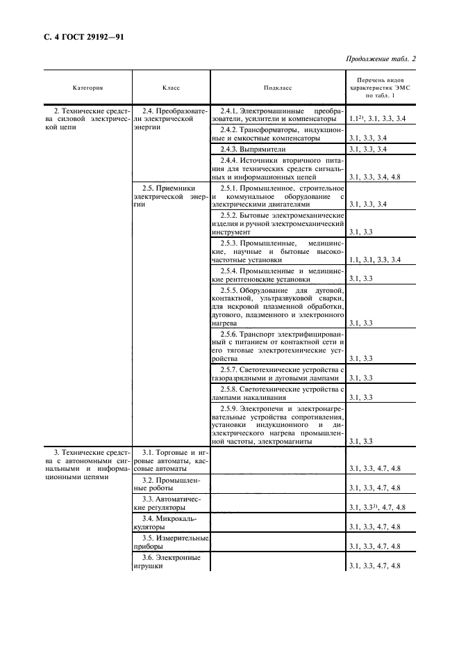 ГОСТ 29192-91